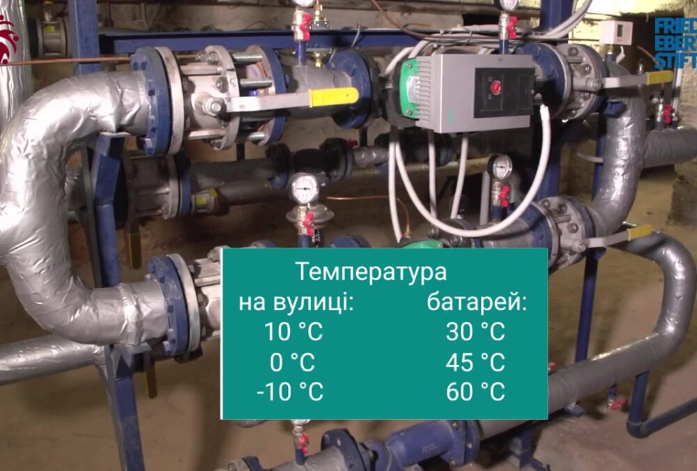 #дляОСББ Щоб правильно використовувати технічне обладнання системи опалення та системи вза…