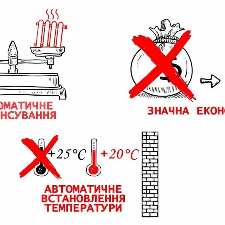Погодне Автоматичне Балансування систем опалення