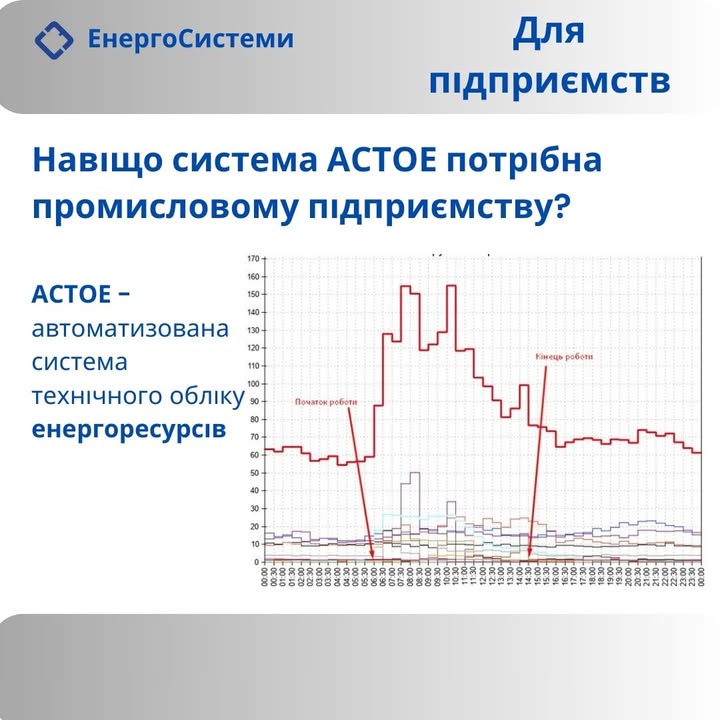 Що таке АСТОЕ (австоматизована система технічного обліку енергоресурсів)