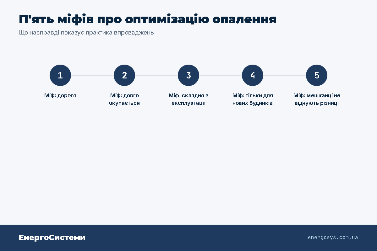 П'ять міфів про оптимізацію опалення ОСББ і що показує практика